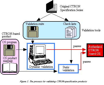 Operating System Software. operating system software.